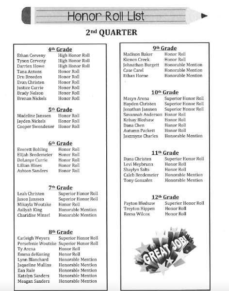 2nd Qtr Honor Roll